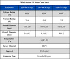 8 AWG Solar Cable Kit - 500B / 500R / 6PV