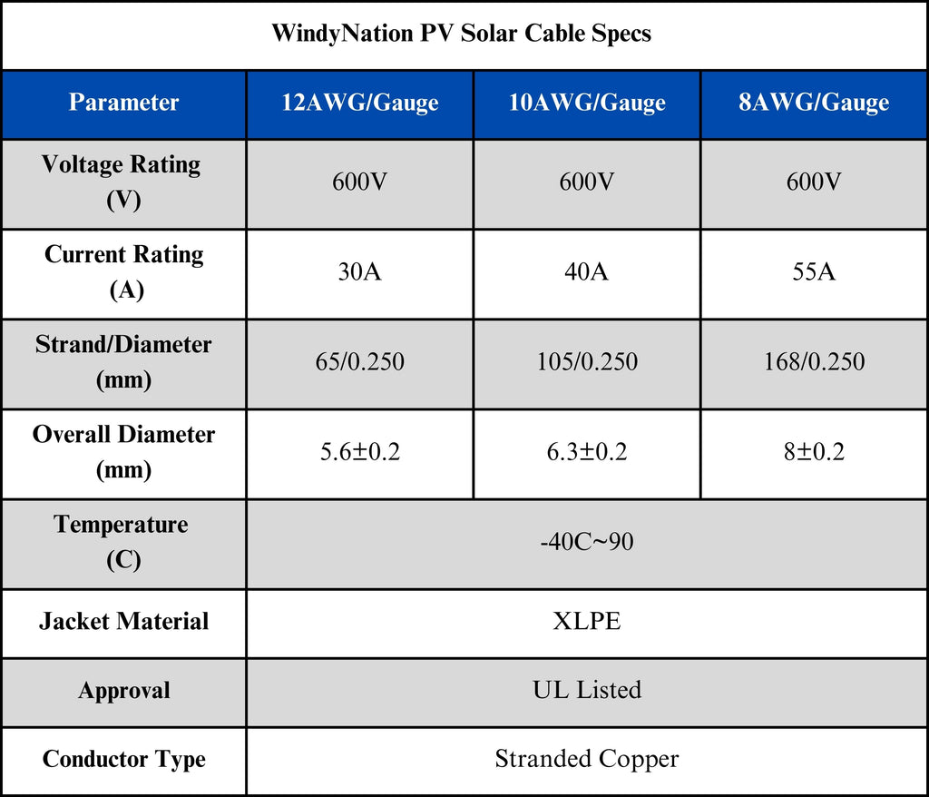 500 Foot Spool 10 Gauge 10 AWG Solar Panel Extension Cable Wire Black or Red Pure Copper