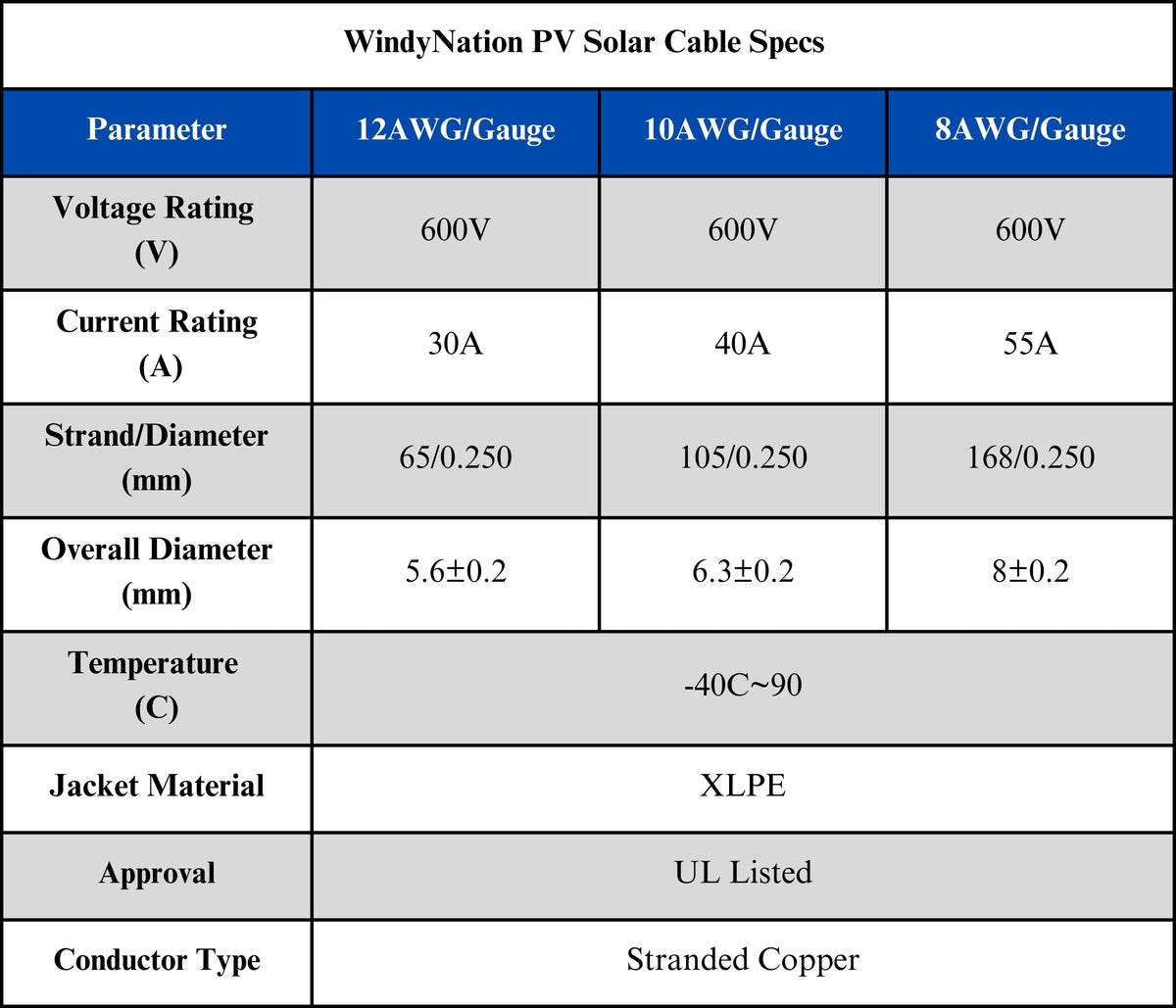 500 Foot Spool 10 Gauge 10 AWG Solar Panel Extension Cable Wire Black or Red Pure Copper