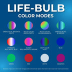 Life-Bulb 10" Color LED Inground Pool Light (100ft Cord) | Replaces Pentair IntelliBrite 5G (120V) | Lifetime Replacement Program