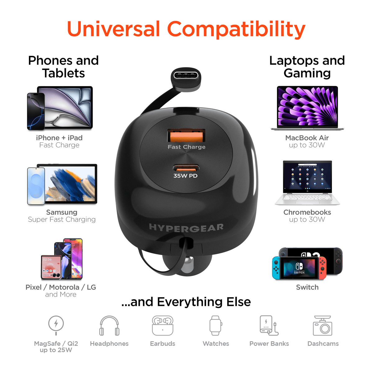 HyperGear SpeedBoost 60W Retractable Car Charger