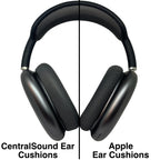 CentralSound USA Replacement Ear Pad Cushions for Apple AirPods Max Headphones