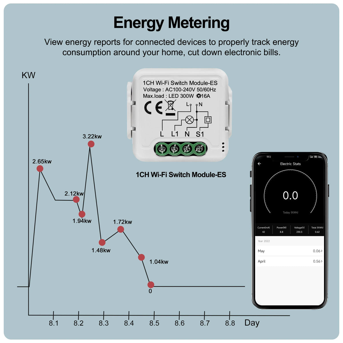 GIRIER Tuya Smart Wifi Switch Module with Energy Metering 2 Way Control Function 16A Works with Alexa Google Home Yandex Alice