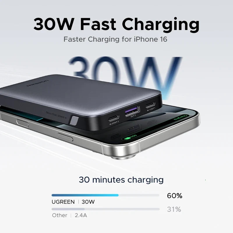 UGREEN PD 30W Power Bank Fast Charge 20000mAh Portable PowerBank for iPhone 17 16 Pro Max Xiaomi External Battery