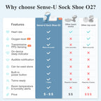Smart Sock Shoe O2