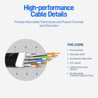 CAT7 Ethernet Cable 10G 600MHz Shielded Flat RJ45 Internet Network Patch Cord Fast LAN Wire Network Gold Plated Lead Polyester Braided For Gaming