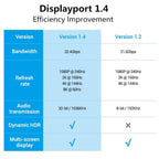 High Speed Display Port TV Cable Audio 8K Video Cable Compatible For PC And Laptop Portable Projector DP1.2 DP1.4 Lightweight Cable