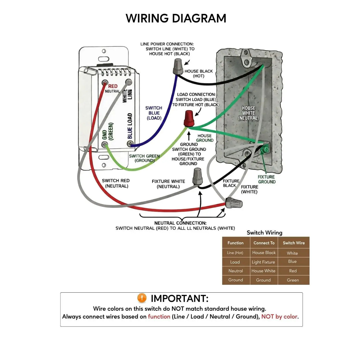 Intelligent Light Switch with Dimmer and Smart Control