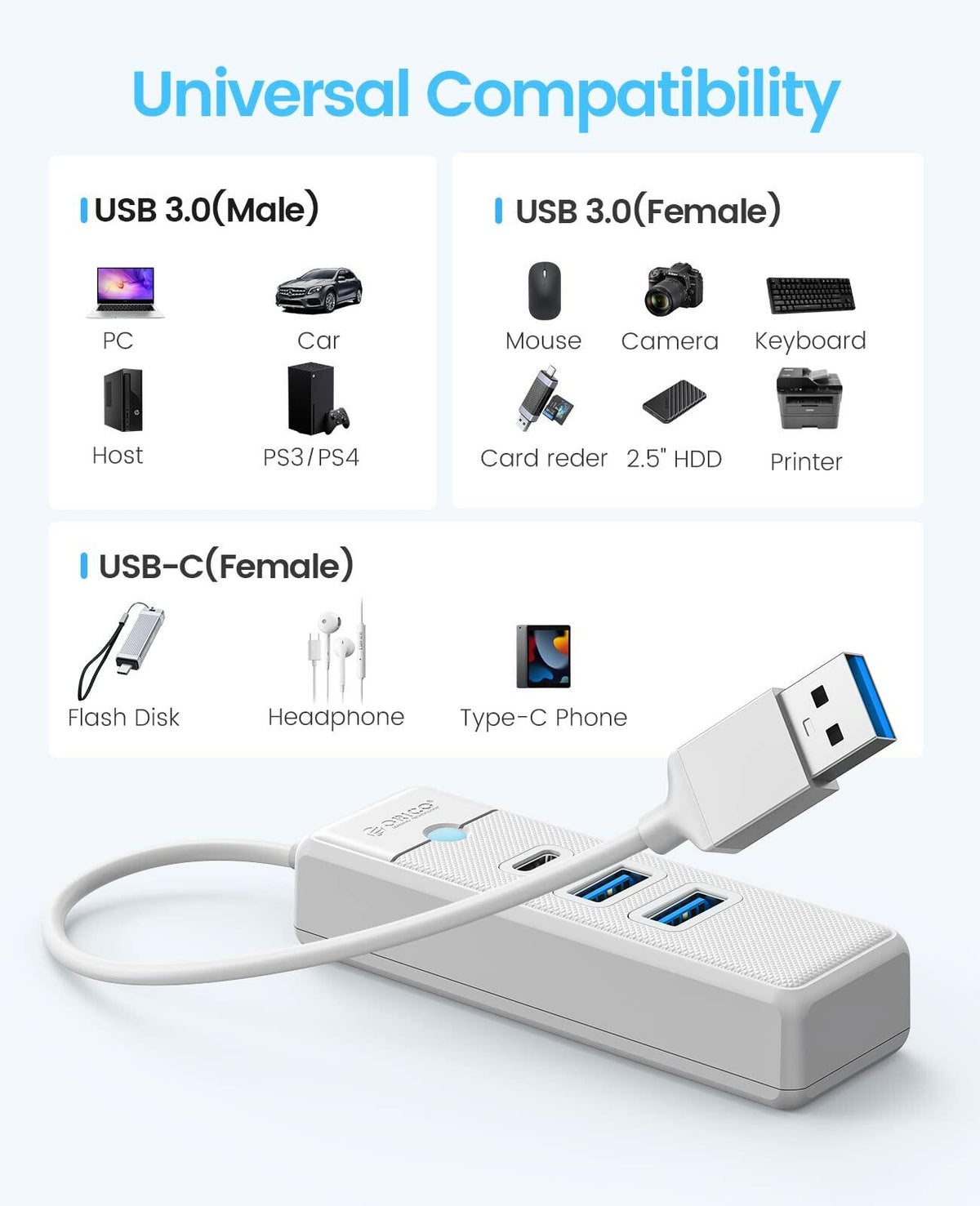 ORICO USB C Hub 3-Port USB 3.1 to USB 3.0 Adapter White 0.5ft Cable