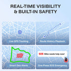POC-1 Pro 4G + Wi-Fi Global Walkie Talkie