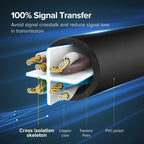 Ethernet Cable 1000Mbps Cat 6 Network Lan UTP Gigabit Networking Wire Plated RJ45 Connectors Cat6 Network Ethernet LAN Cable For Laptop Router RJ45 CAT6 Ethernet Cable
