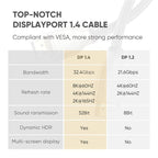 Slim And Flexible 1.4 8K HDR 60Hz 4K@144Hz 32.4Gbps DisplayPort Cable Adapter For PC Laptop TV Monitor Projector