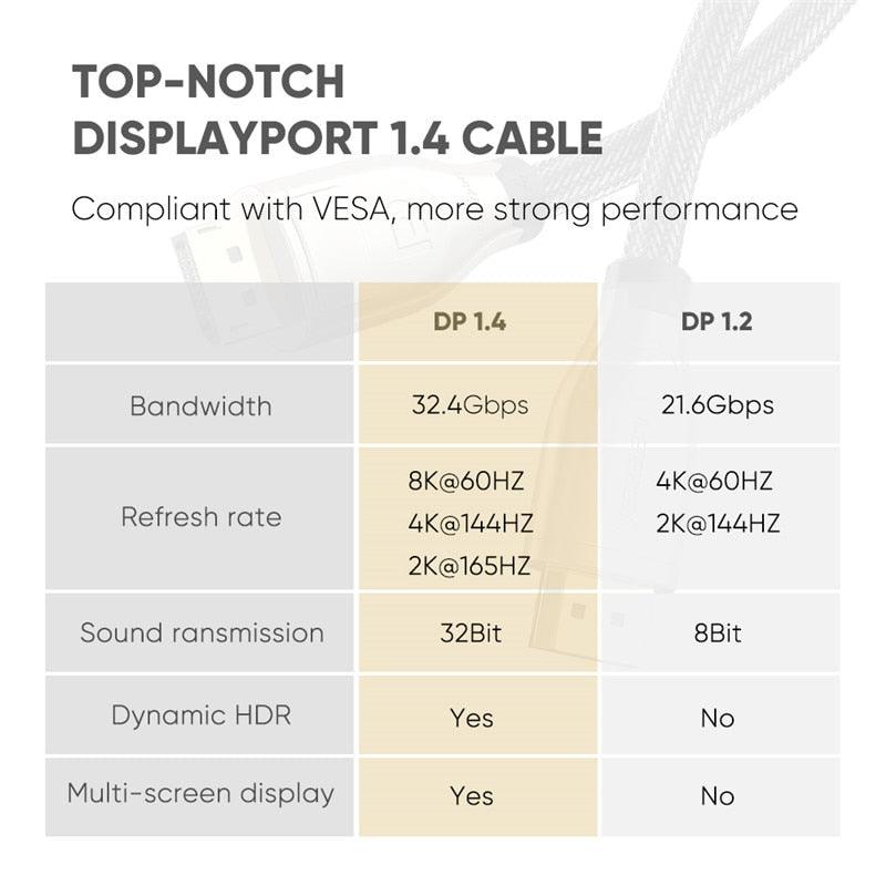 Slim And Flexible 1.4 8K HDR 60Hz 4K@144Hz 32.4Gbps DisplayPort Cable Adapter For PC Laptop TV Monitor Projector