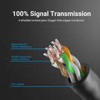 Vention Ethernet Cable Cat6 10Gbps RJ45 Slim Ethernet Patch Cable Cat6 Lan Cable Internet Modem Laptop Router Network Ethernet Cable For Modem PC Laptop Cable